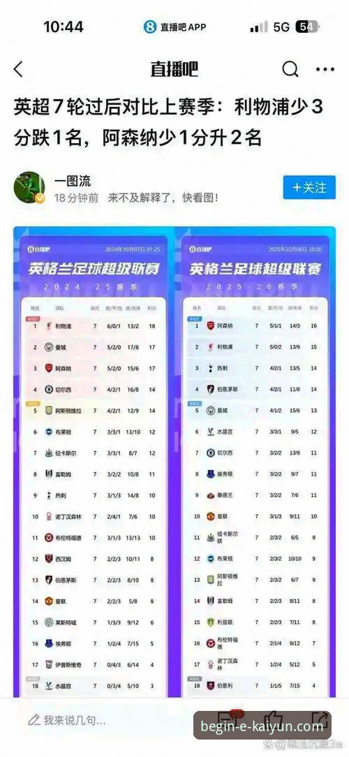 开云体育使用教程 阿森纳vs曼城:英超5月积分榜对比,谁才是真正的冲刺之王?