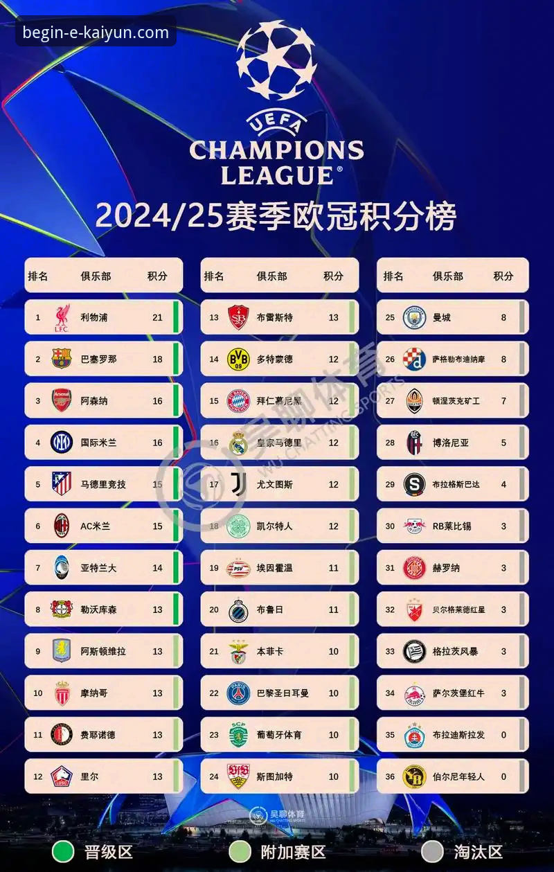 开云体育比分直播使用技巧 解读英超五月积分榜:掌握“争冠冲刺”的必备知识